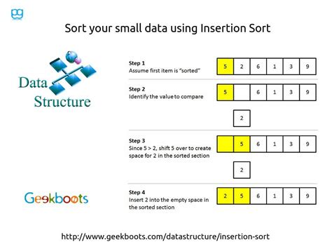 As for implementation using the programming language C and Java. . Insertion sort comparison counter
